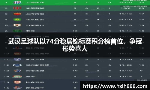 武汉足球队以74分稳居锦标赛积分榜首位，争冠形势喜人